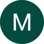 نظر Mozhi2028 M درباره کلینیک نیلفروش‌زاده